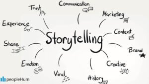 Proceso para llegar a un storytelling