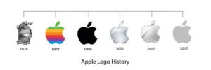 El logo de Apple a través de los años y su identidad de marca.