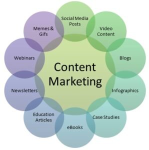 Los pilares esenciales del content marketing.